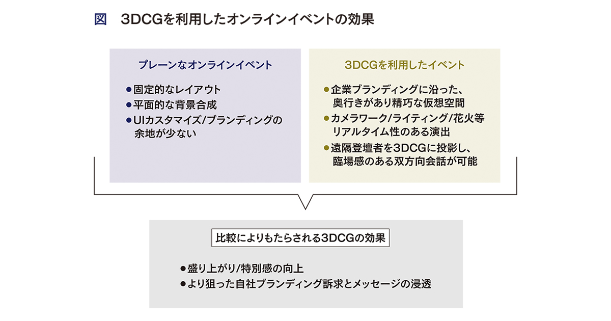 [PR] メタバース活用の社内イベントで従業員エンゲージメントを向上