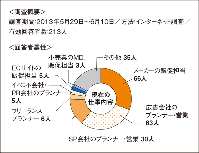 調査概要