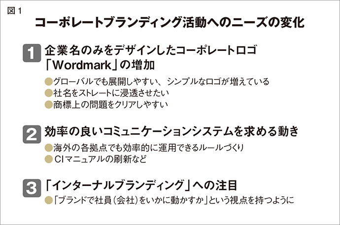 [PR] インターナルブランディングで企業経営の強い基盤をつくる