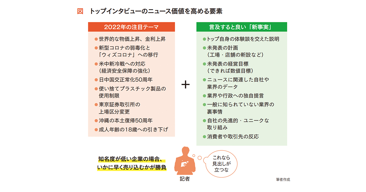 ニュースのバリューを決めるのは広報の「振り付け」次第！？