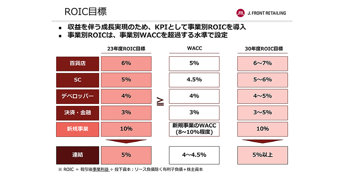 J. フロントのIRの現場は積極的な情報開示を重要視