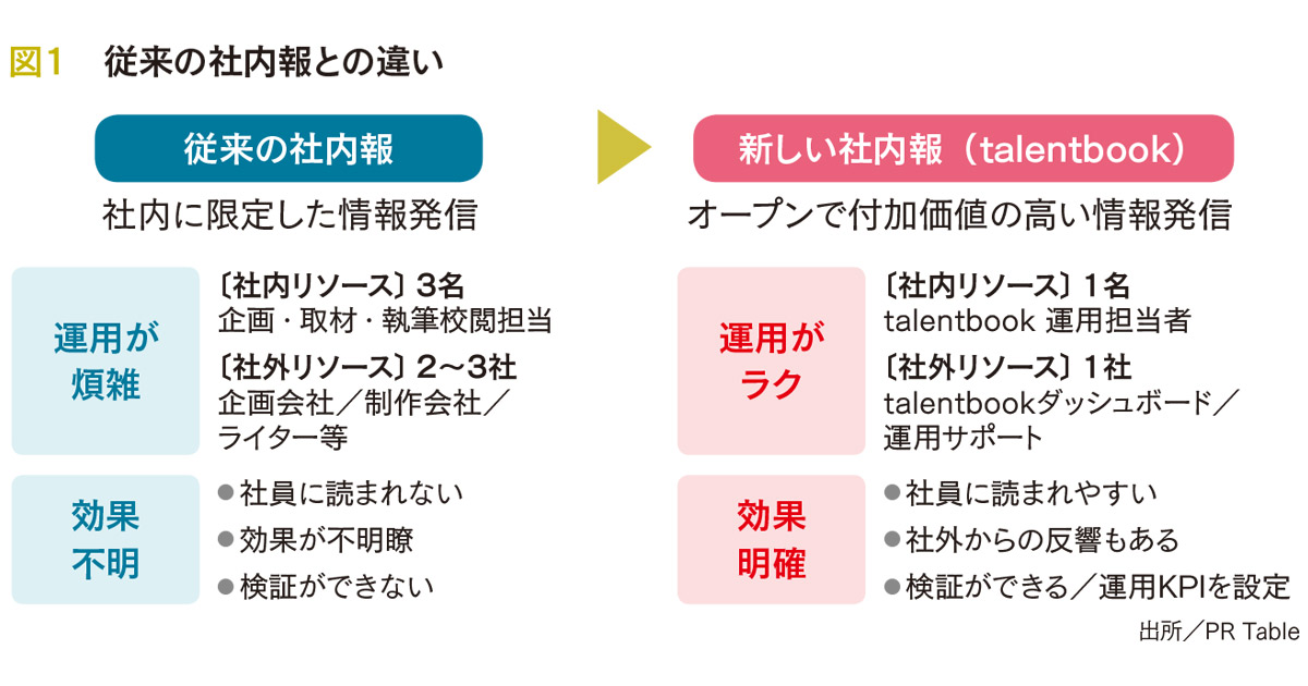 [PR] 社内情報を「外」に積極発信し 交流と自信創出を促す