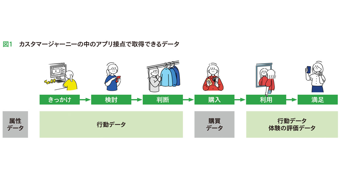 手法別にみる基本のポイント 「アプリ」