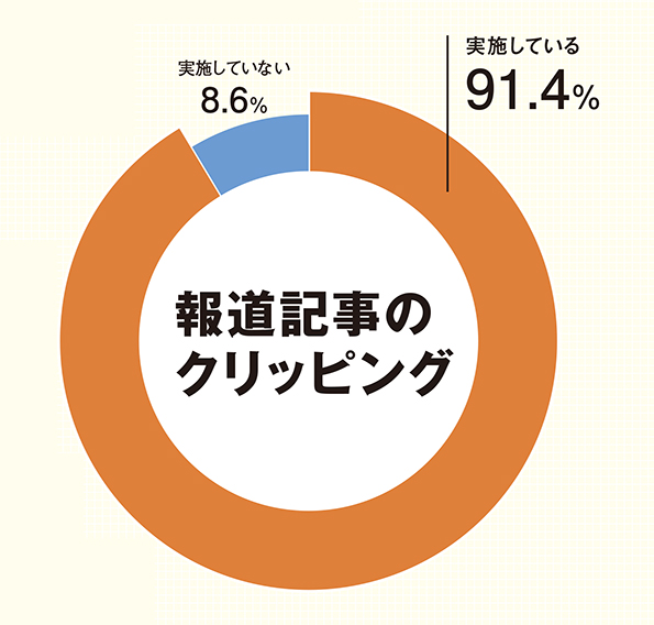 広報担当者105人に聞いた「クリッピング業務の実態」