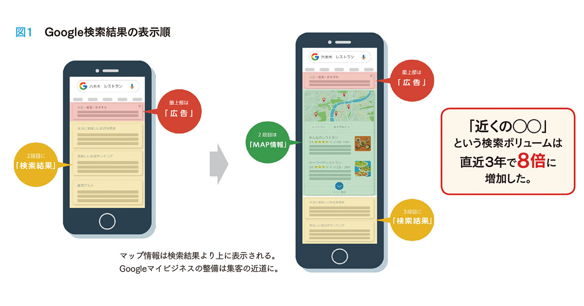 「自社集客」を増やすGoogleマップ活用