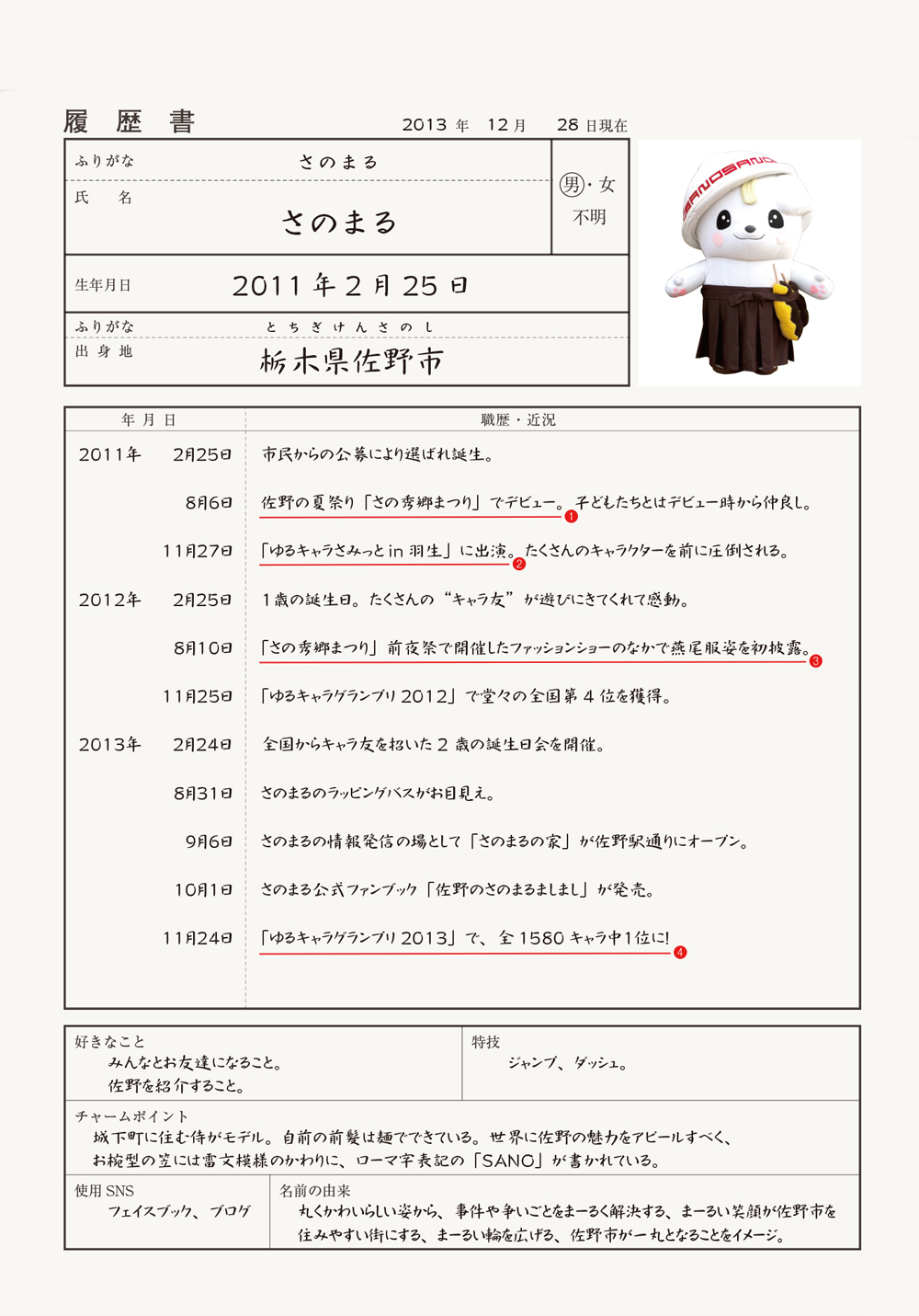 ゆるキャラグランプリで、まさかの大逆転。「さのまる」の実力