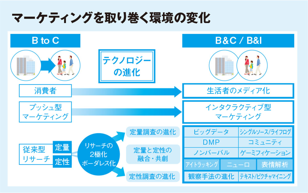 [PR] 循環型モデルで読み解く メディア化する消費者