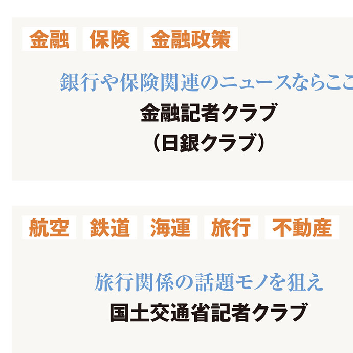 そのリリースがニュースになる　ジャンル別記者クラブ解説