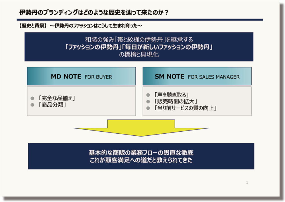 「ファッションの伊勢丹」 DNAを継承するブランド戦略﻿