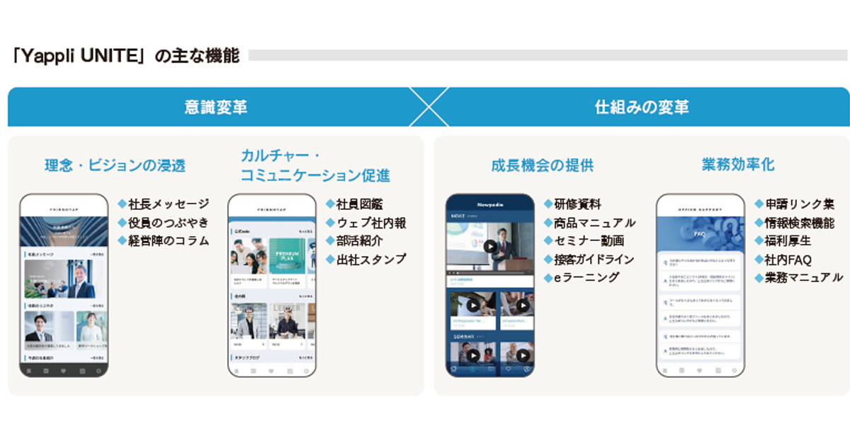[PR] 組織サーベイの次のアクションへ ひと、組織をつなぐ「Yappli UNITE」