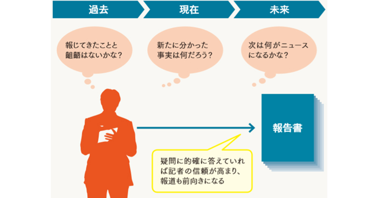 記者は第三者委報告書をどう読むか?