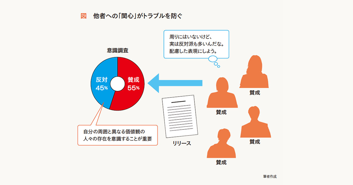 「差別用語を使わない」だけでは不十分！ 元記者が語る炎上の避け方