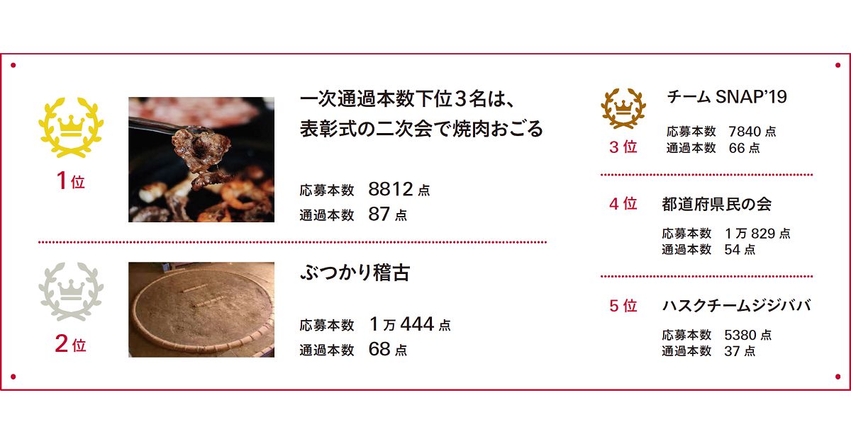 第57回「宣伝会議賞」 学生チーム対抗企画の結果を発表！