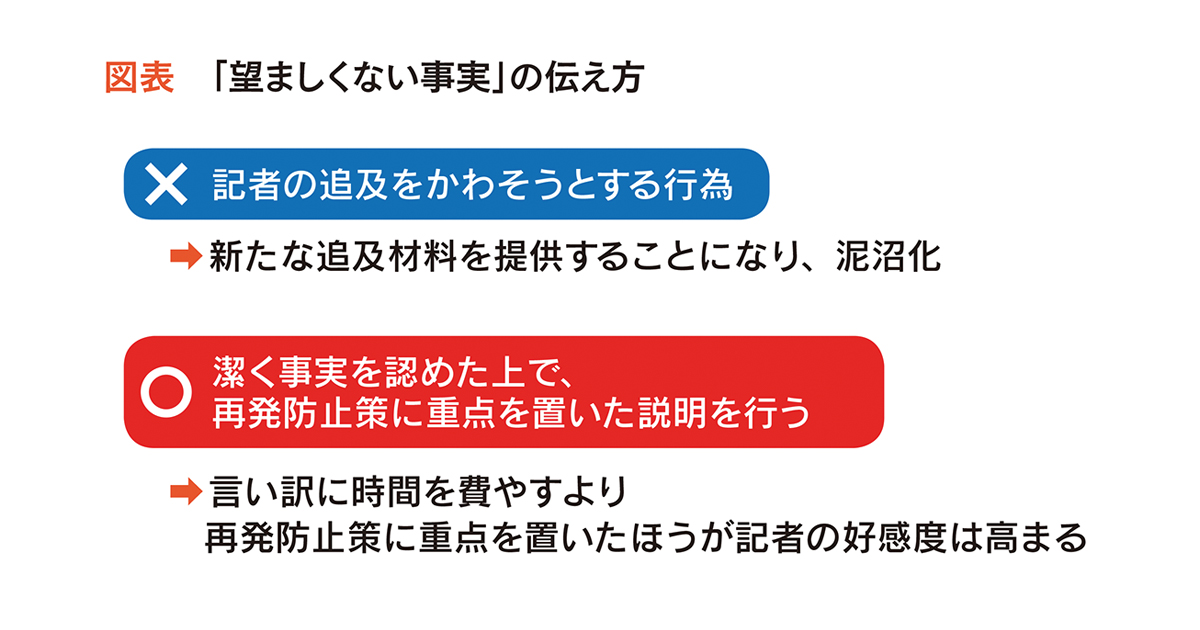 記者発表では原因の説明ではなくこれからの展望を