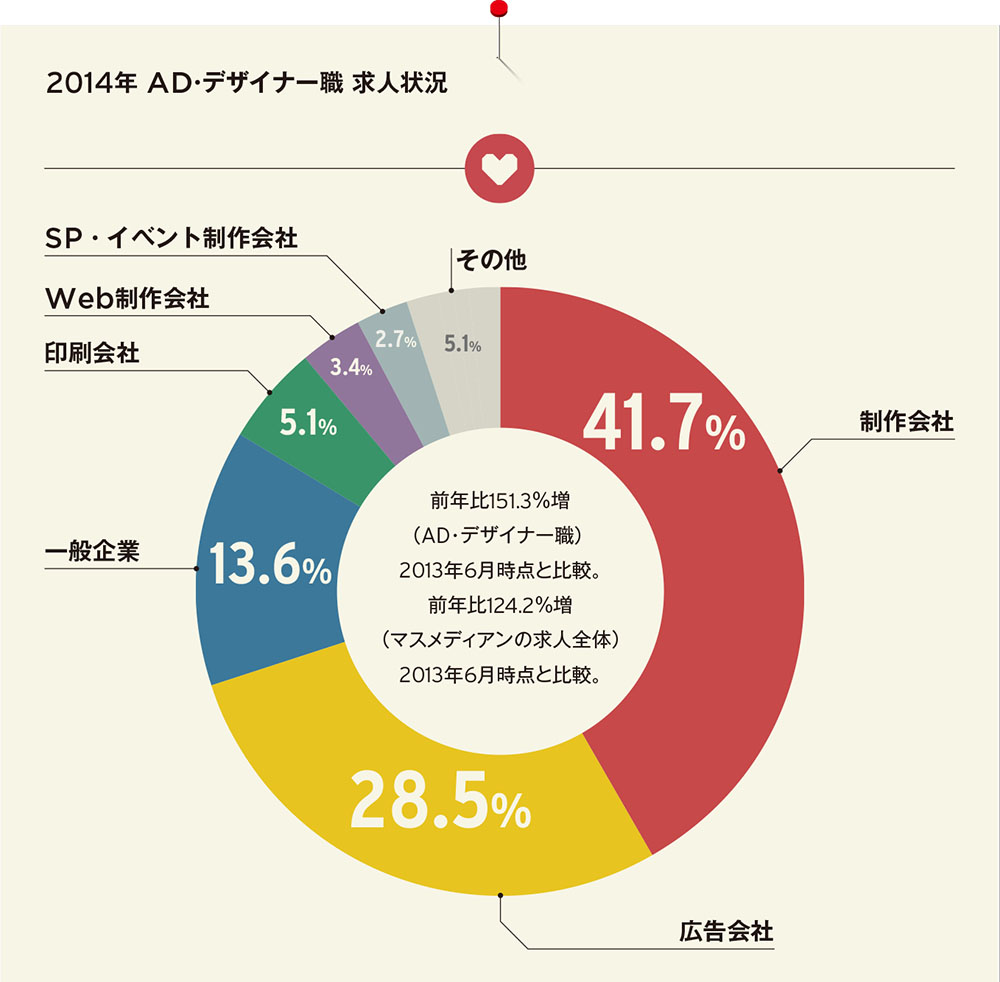 ひとつ上のステージへ。クリエイターのキャリアデザイン
