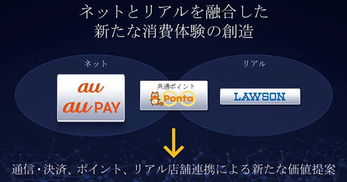 KDDI、ローソンと次世代型コンビニほか12月のトピックス