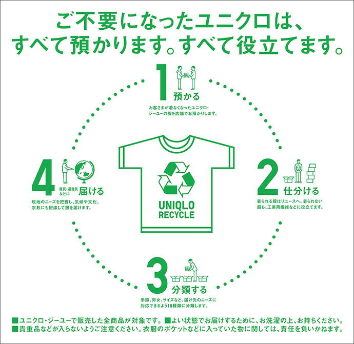 店頭コミュニケーションで循環 CSVで新たな価値をクリエイト