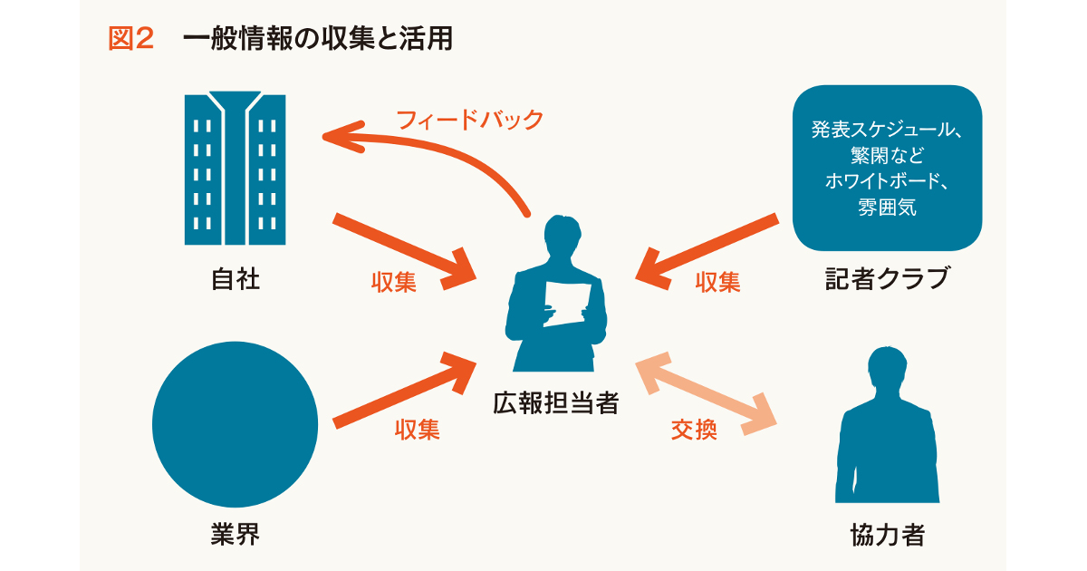情報こそが武器 記者クラブを「取材」しよう