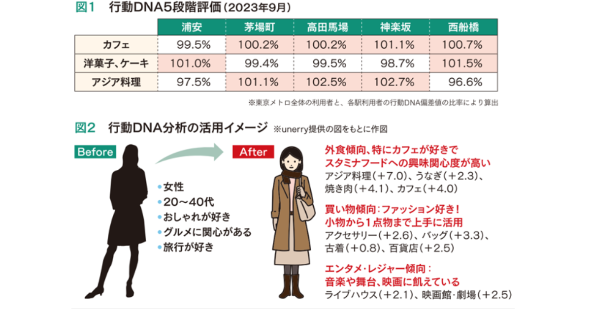 データドリブンなOOH運用を進化させる鍵「生活者行動の解像度をいかに高められるか」