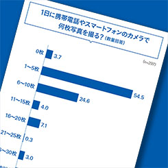 「7割以上がSNS投稿を意識」写真に関心高い女子の実像
