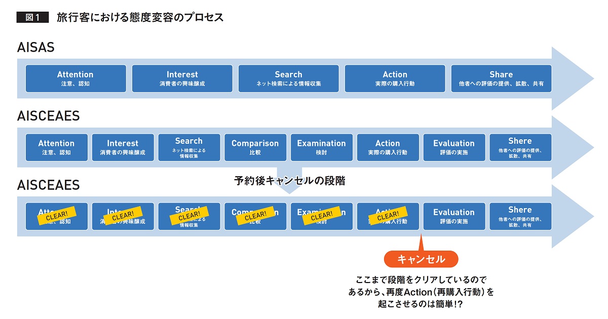 コロナ後の再・予約につなげるため宿泊施設は何ができるのか？