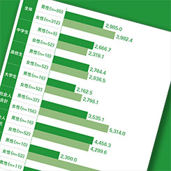 多様性がキーワード 2016バレンタイン事情