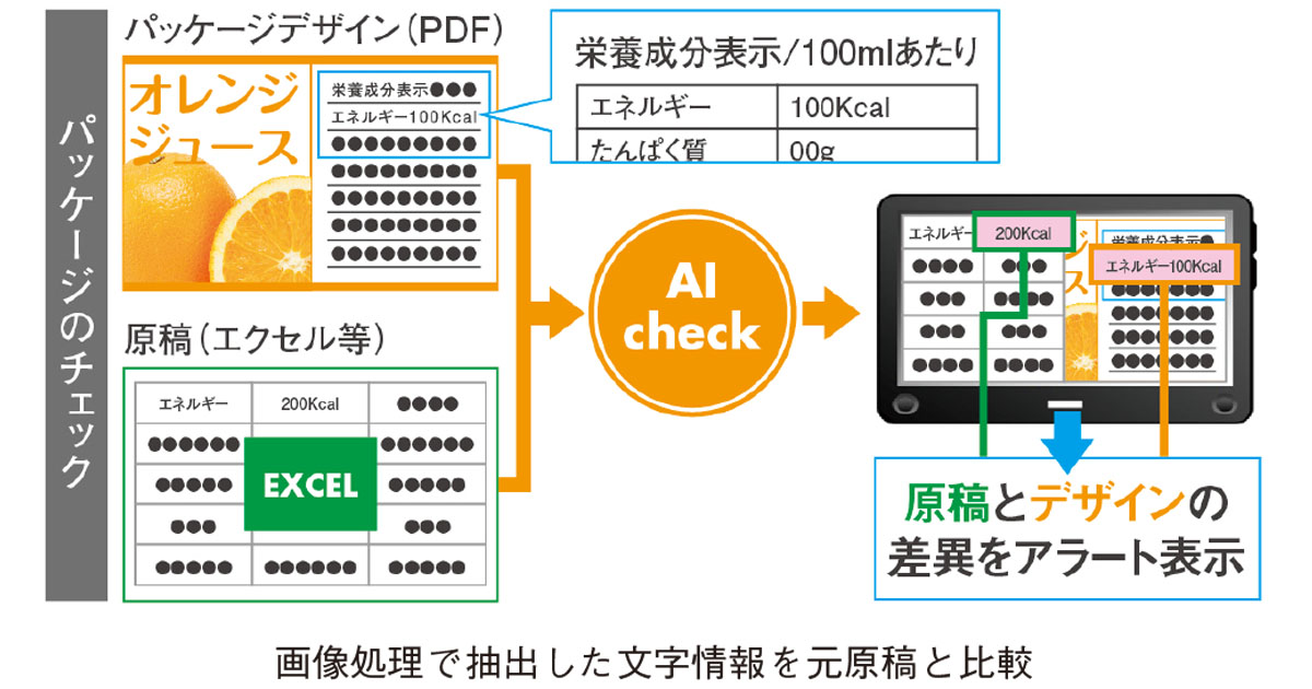 表記・表現の確認を正確かつ効率的に行いたい。その解決法とは？
