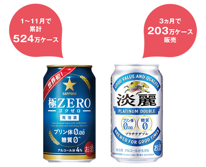 &ldquo;ダブルゼロ&rdquo;ヒットの舞台裏 発泡酒市場12年ぶりの回復