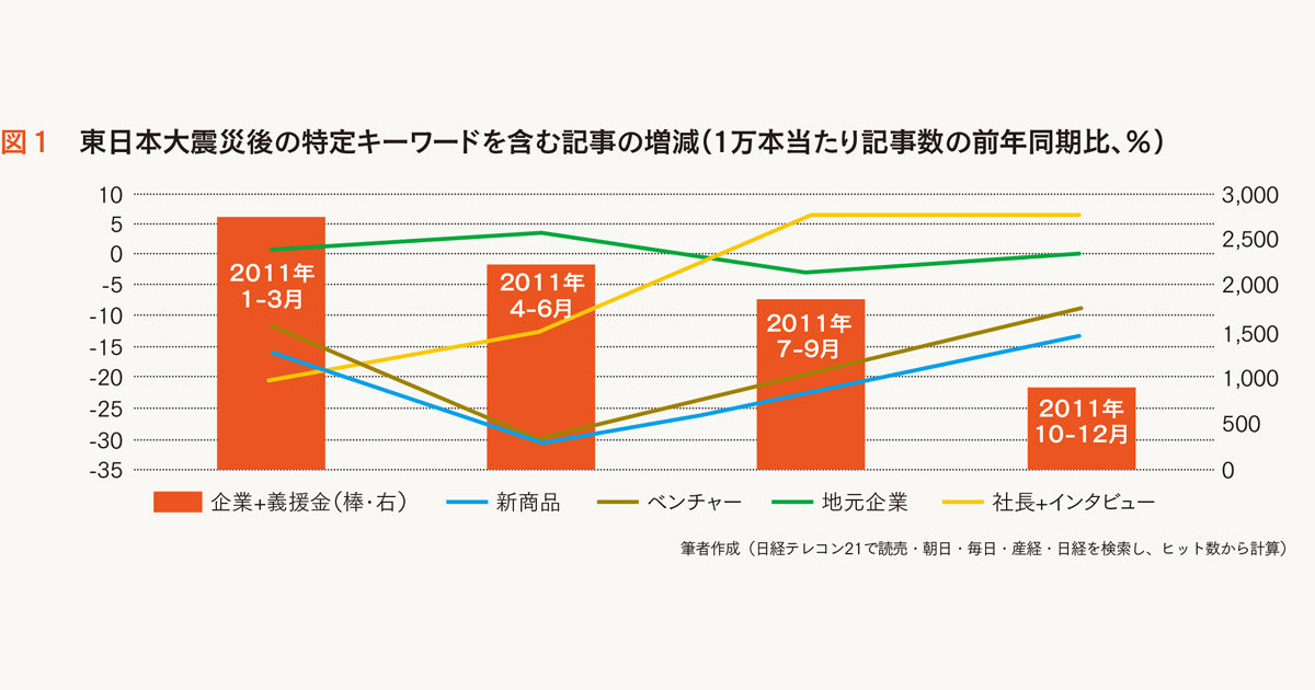 連日の報道がコロナ一色に 広報は社会変化に結び付けて