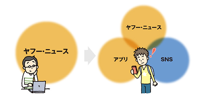 巨人ヤフーの牙城崩れる？ネットニュースに起きる変化