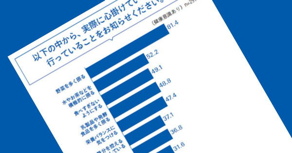 男性より女性が健康を意識？ 60代では90%が朝食を食べる！﻿