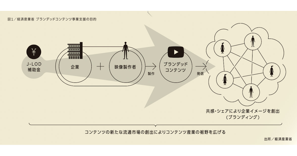 [PR] ブランデッドコンテンツ制作に最大1000万を支援 補助金制度の活用法