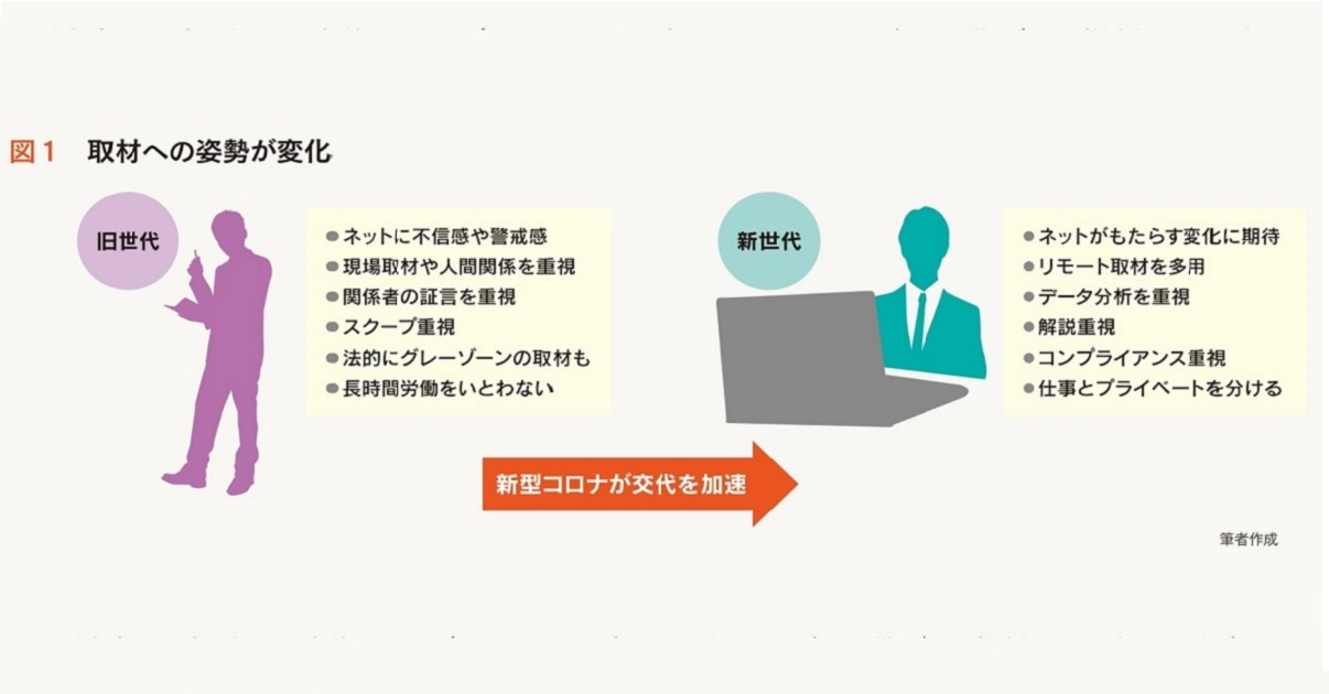 コロナ禍が加速する記者の世代交代と意識変化