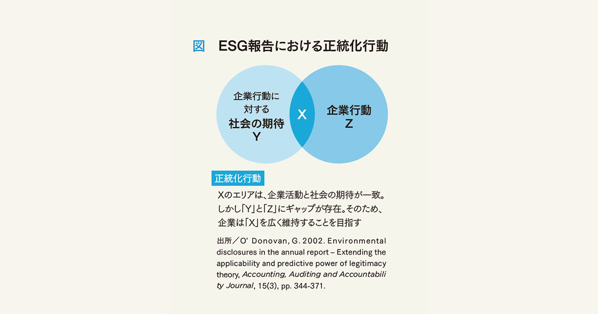 ESG報告の「テキスト表現」から考える企業姿勢
