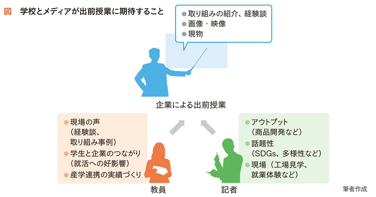 企業の「出前授業」記者が取り上げたくなるポイントは？