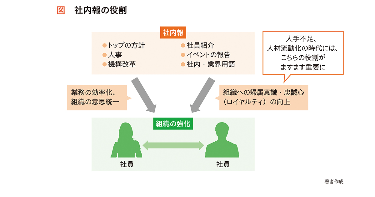社内報が醸成する共同体意識 同じニュースに触れ企業文化を共有する