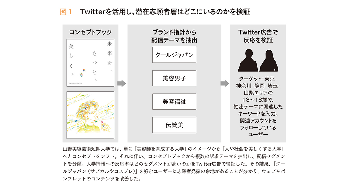 [PR] 受験生の心を動かすファクトが見える！募集戦略・学校ブランディングの改善法