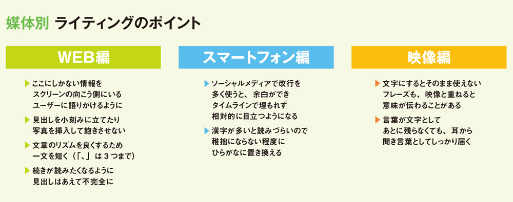 マルチメディア、トリプルスクリーンは日常風景に。媒体別に検証「ライティングのポイント」とは？
