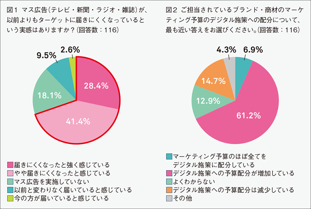 [PR] コンテンツを拡散し、「ネットで話題」を戦略的に創出