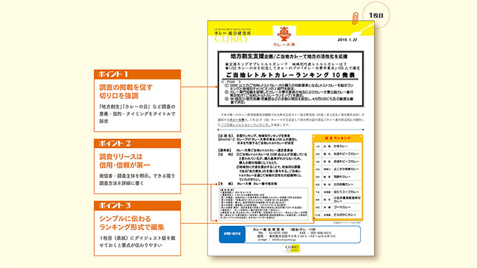 地方創生の視点で応援「ご当地レトルトカレーランキング10」が生まれるまで