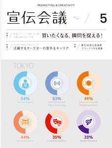 2015年05月号