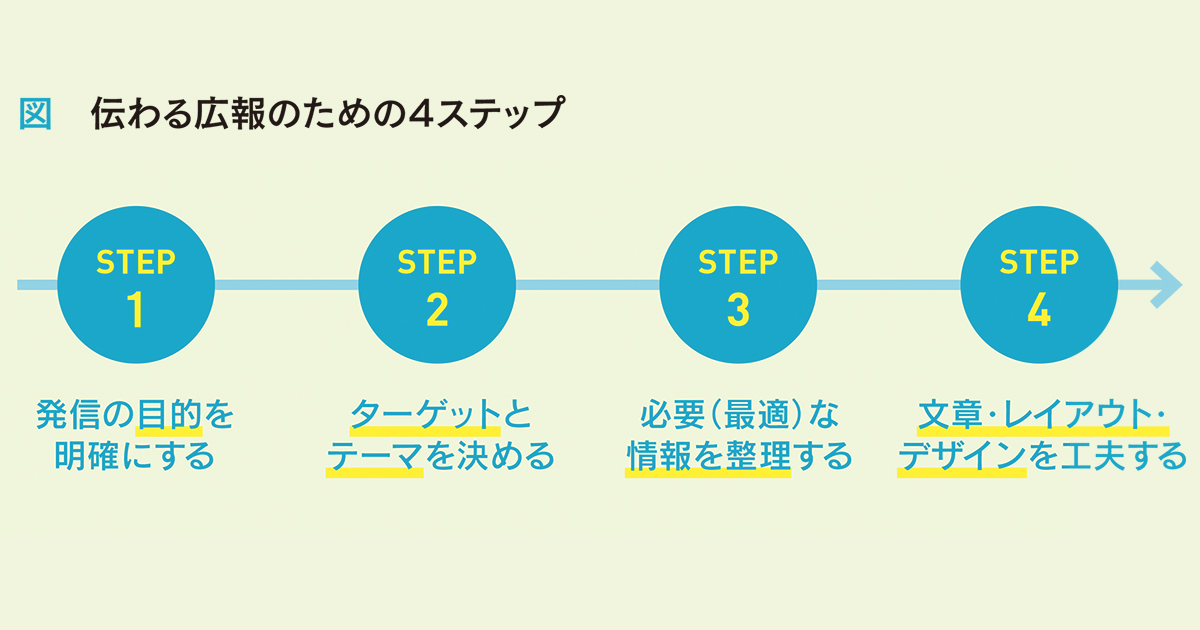 それ広報の仕事でしょ？をなくす 市全体で「伝わる発信」の実践へ