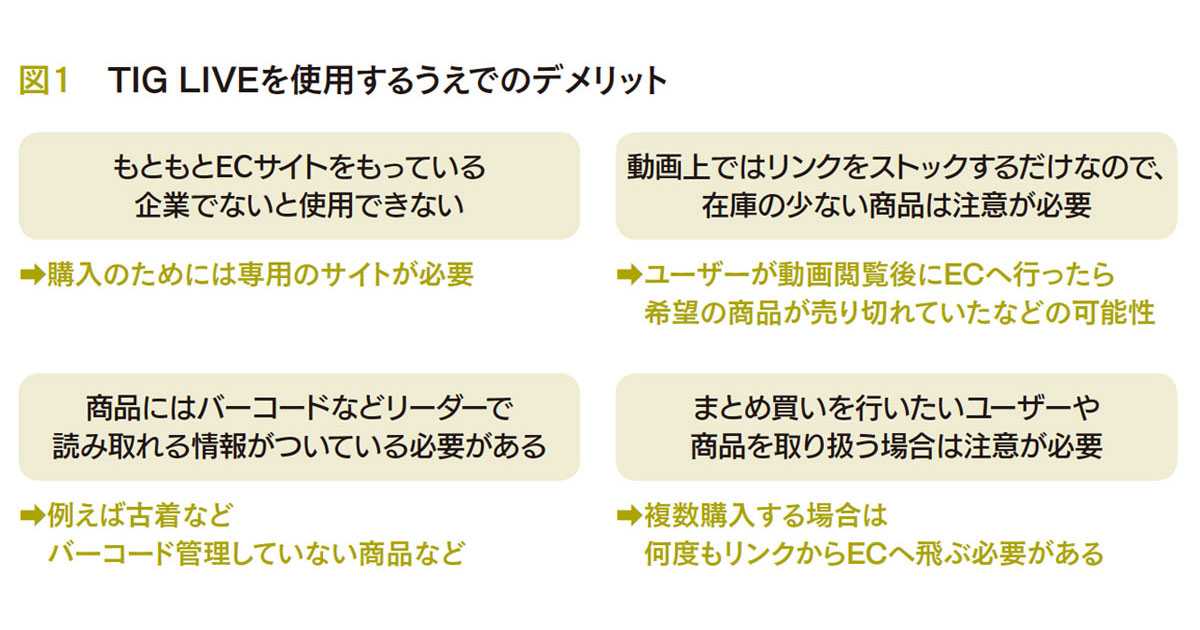 ライブコマースに求める機能とは?