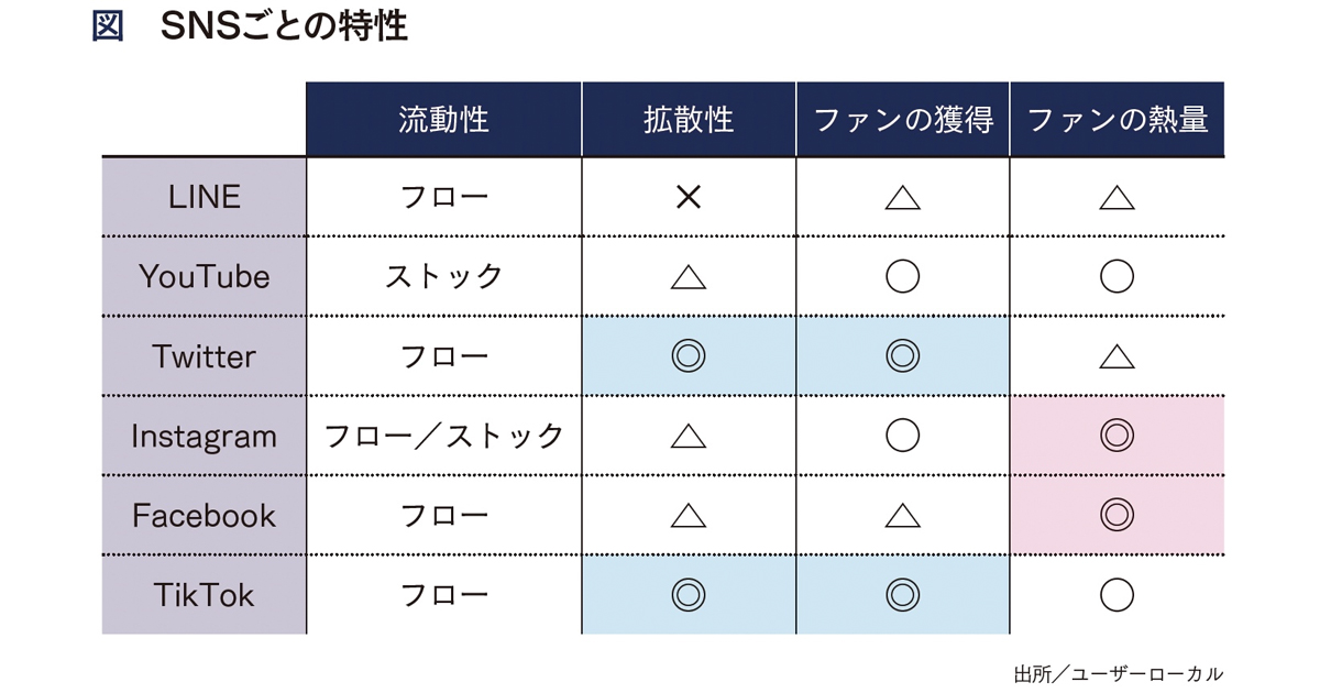 [PR] 100アカウントを統合分析し改善 資生堂のSNS運用戦略