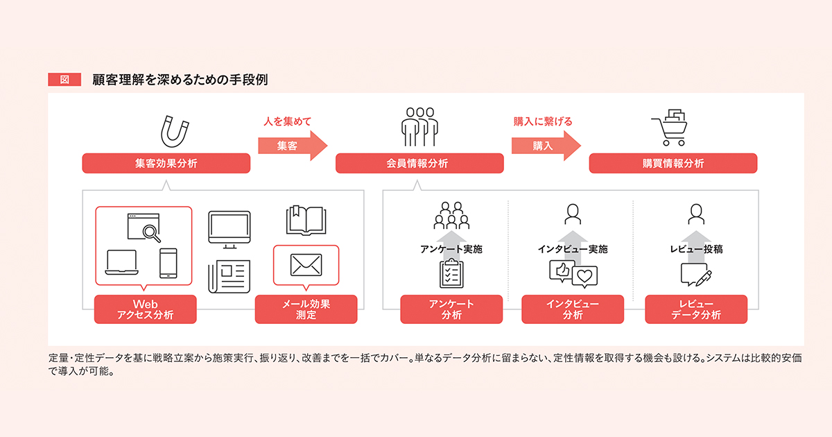 [PR] CRM活動成功の秘訣は顧客をよく知る社内の『現場感』