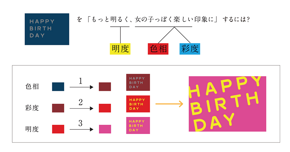 アートディレクター小杉幸一氏に聞いた「色は言葉で考えよう！」