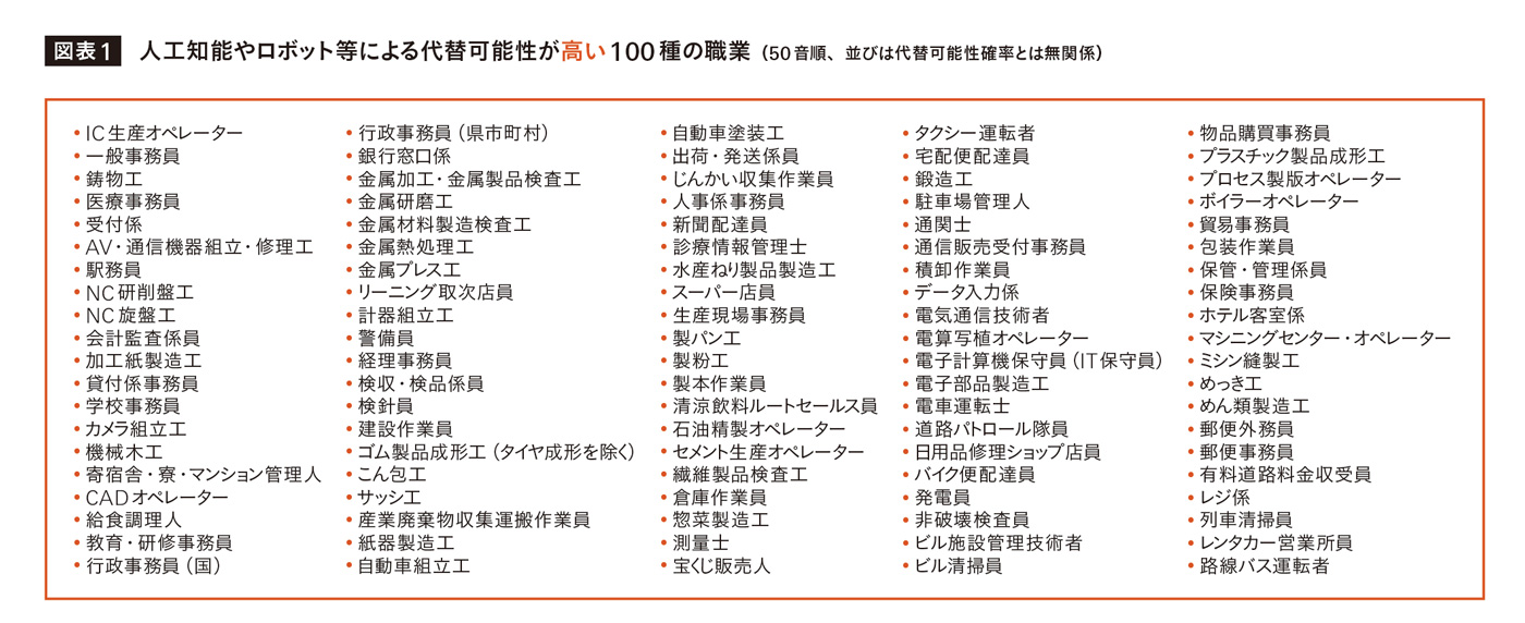 なくなる 職業 ai