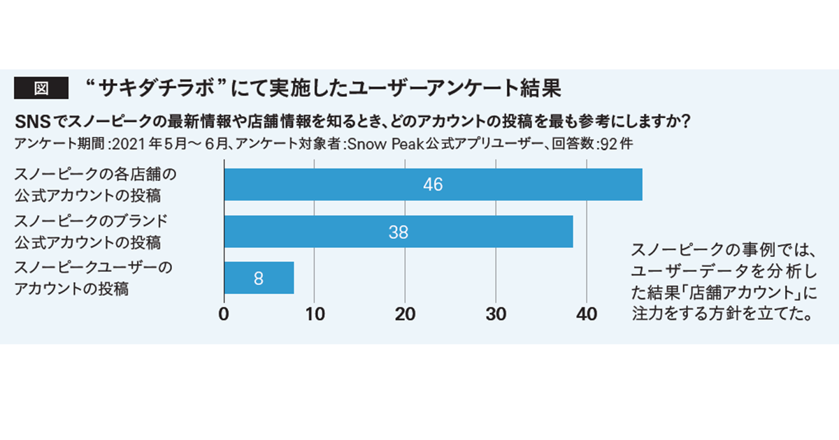 [PR] データをもとにワクワクを生み出す テテマーチの多彩なSNSマーケティング