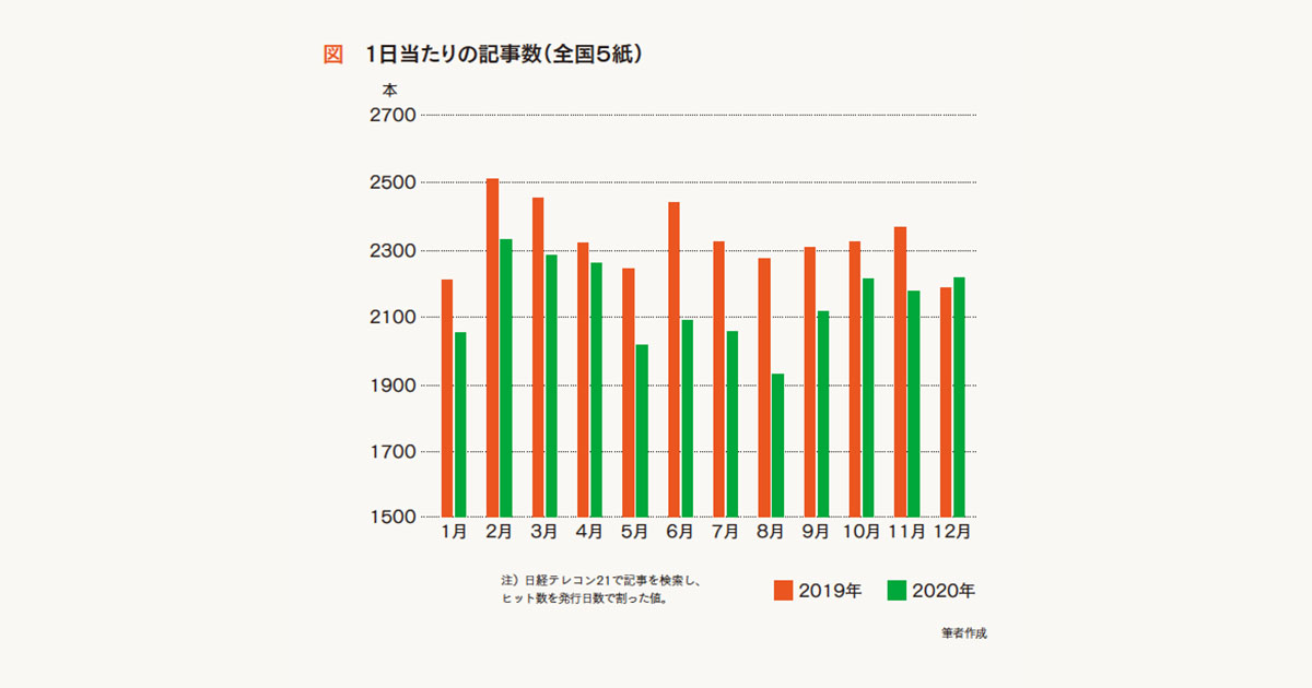 メディアのネタ枯れは休暇シーズン 積極PRを狙おう