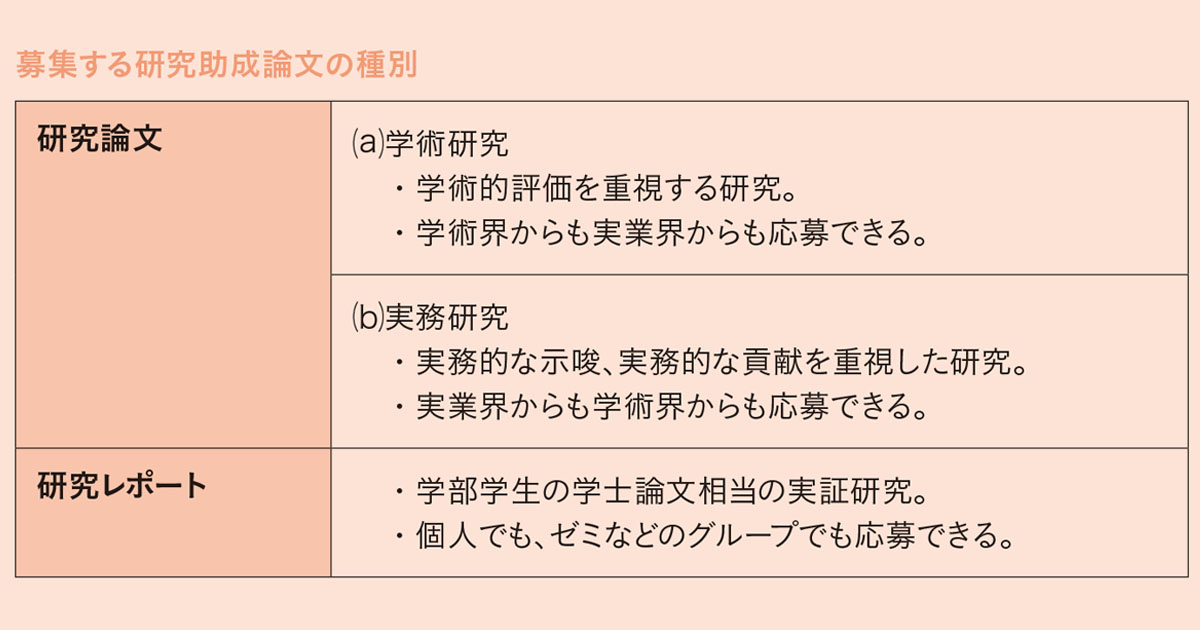 国内唯一の地位を築く「日本プロモーショナル・マーケティング学会」